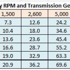 KTM 690 Travel Rates Narrow Ratio Transmission.JPG