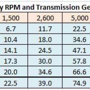 KTM 690 Travel Rates Wide Ratio Transmission.JPG